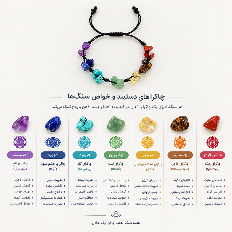 خواص دستبند هفت چاکرا